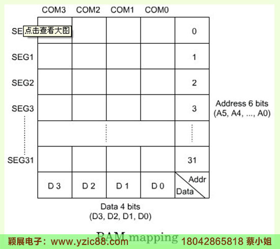 HT1621逻辑图