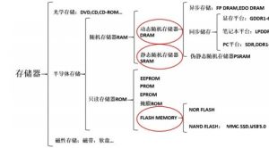内存ic