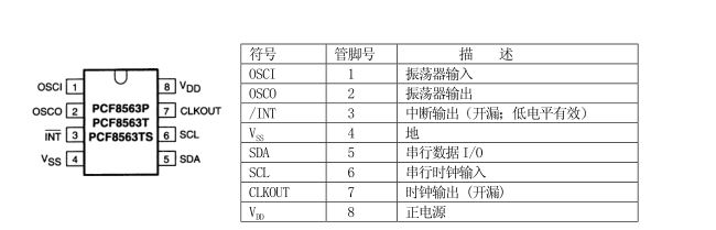 PCF8563T芯片1