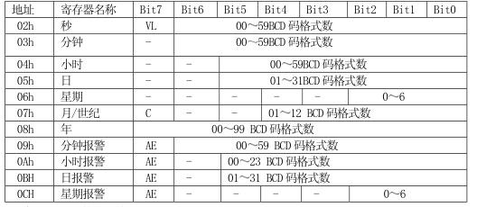 PCF8563T芯片3